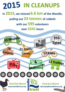 wandle-cleanups-2015-inforgraphic